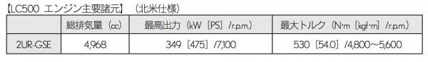 LC500_ENGINE_SPEC