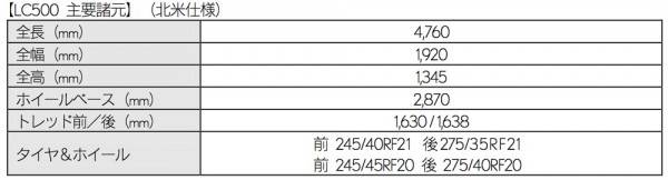 LC500_SPEC
