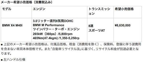 price