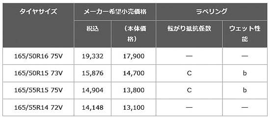 ブリヂストン アドレナリンRE003サイズ表
