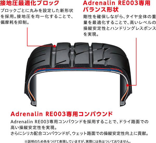 ブリヂストン　ポテンザ  アドレナリンRE003 構造