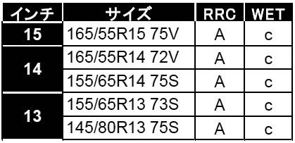 エナジーセーバー サイズ表