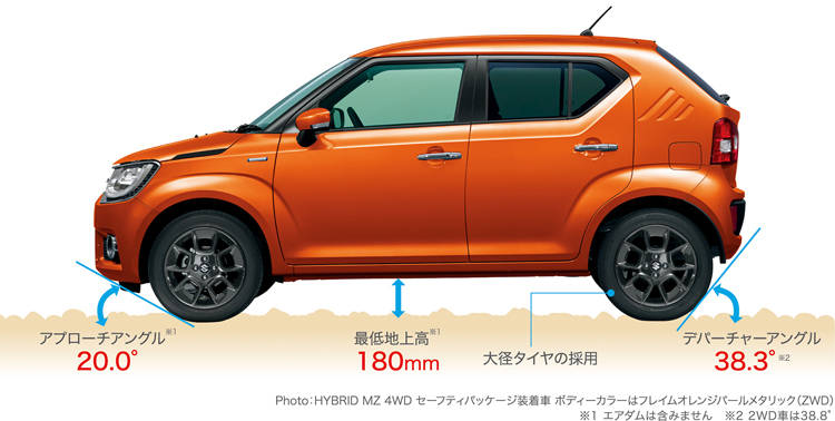 スズキ　新型イグニス　4WD性能説明図