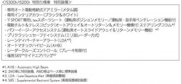 IS_FSPORT_Mode_Plus_03