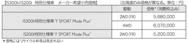 IS_FSPORT_Mode_Plus_04