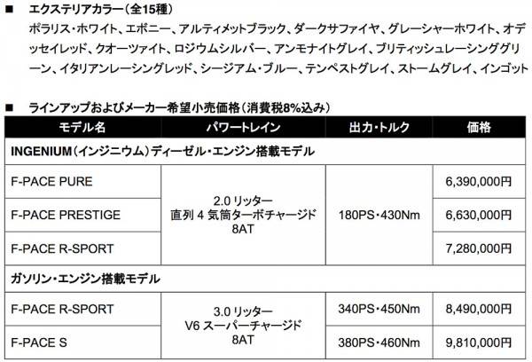 JAGUAR_F-PACE_PRICE_06