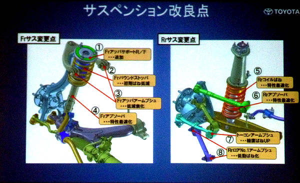 トヨタ クラウン アスリート 試乗