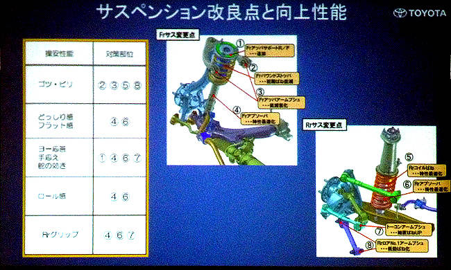 トヨタ クラウン アスリート 試乗