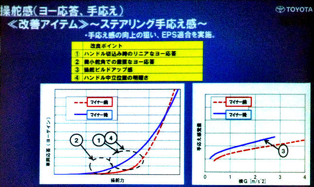 トヨタ クラウン アスリート 試乗