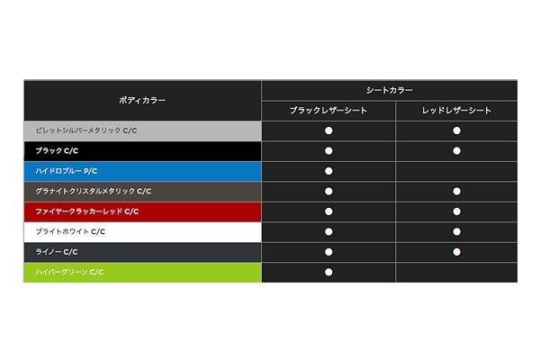 カラーコンビネーションの一覧