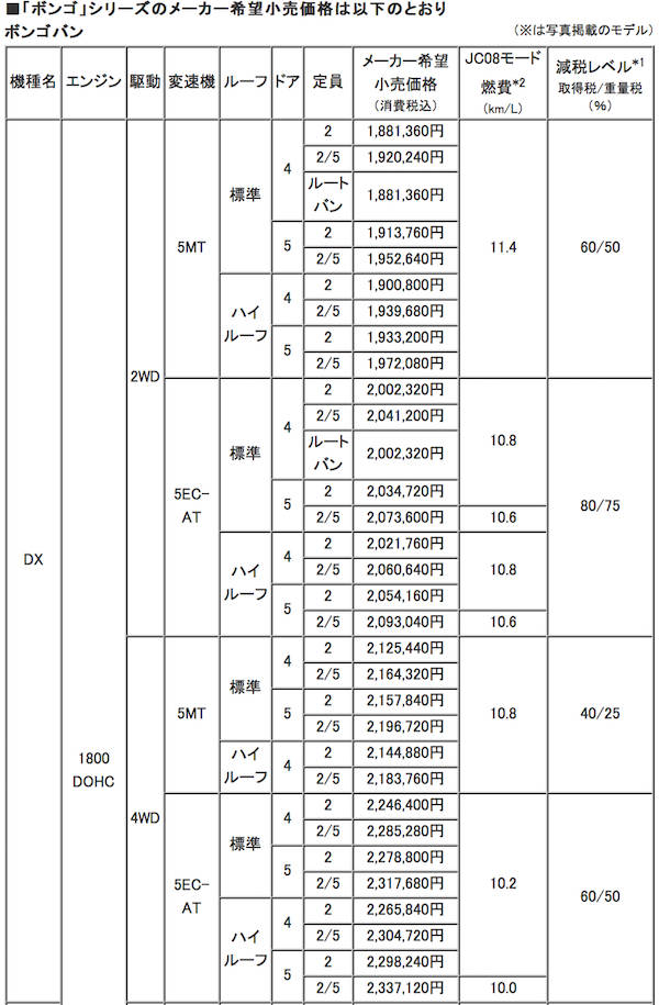 price-1