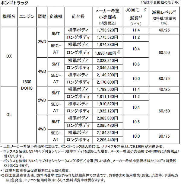 price-3