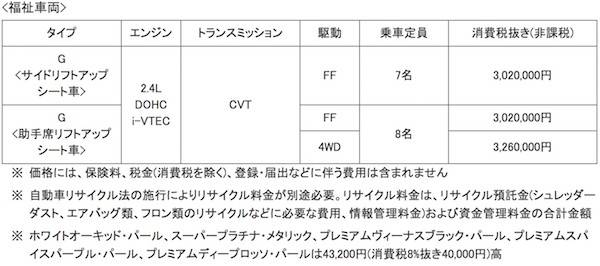 price-3