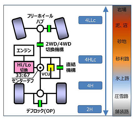 SS4-2
