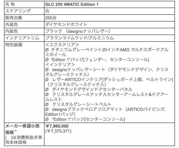 GLC250_4M_ED1_SPEC