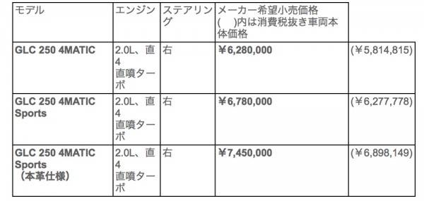 GLC250_4M_PRICRLIST