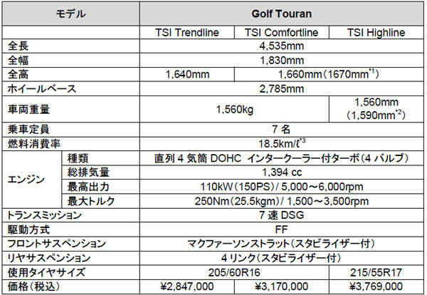 ゴルフ・トゥーラン 価格表