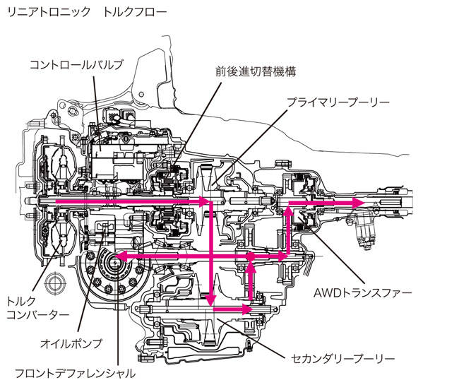 ATS