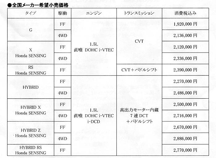 ホンダ ヴェゼル　価格表