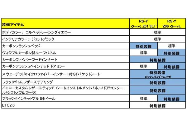 コルベットレーシング・イエローの特別装備一覧