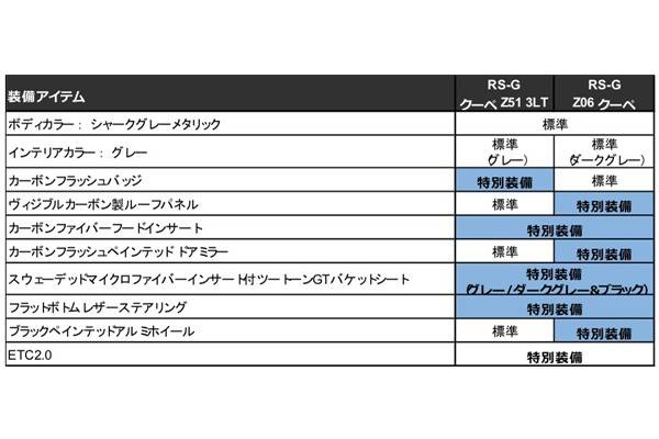シャークグレーメタリックの特別装備一覧