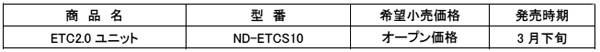 パイオニア ETC2.0