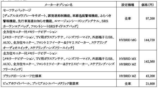スズキ イグニス オプション装備表