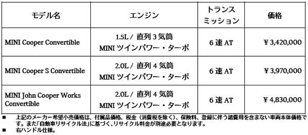 MINI convertible 価格表