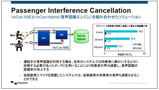 VoConSSEとエンジン