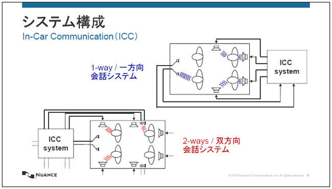ICC 2