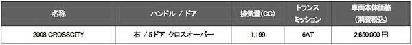2008クロスシティ