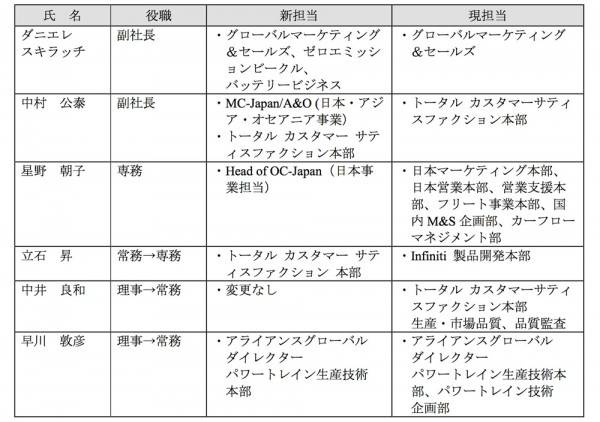 160310NISSAN_OFFICERS_04