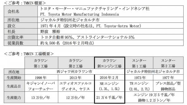 TOYOTA_INDONESIA_FACTORY_05