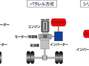hybrid type