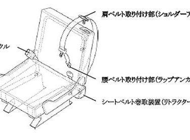 着脱式シートベルトの画像