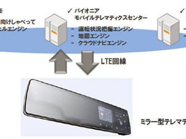 パイオニア　ミラー型　LTE通信端末