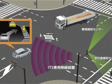 トヨタ　運転支援　ITS技術　