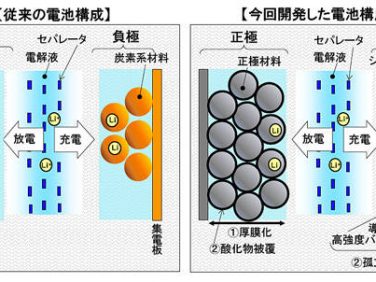 新世代リチウムイオン電池