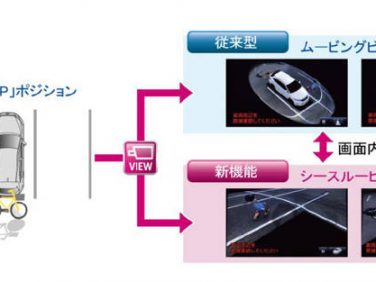 低速、駐車時の運転支援システム