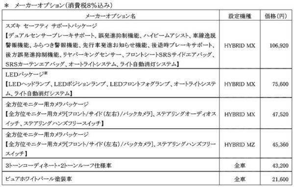 スズキ　X BEE　パッケージオプション　価格表