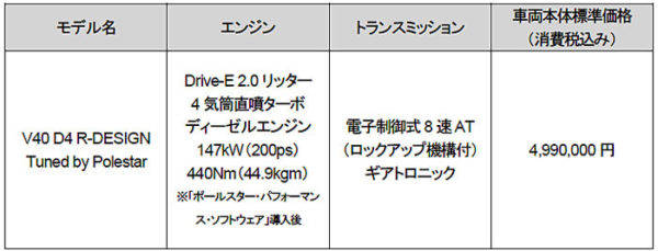 V40限定車 D4 R-DESIGN チューンドby ポールスター 試乗 価格表