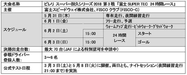 富士スピードウェイ スーパーTEC24時間レース スケジュール