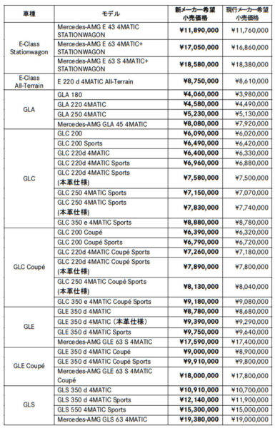 メルセデス・ベンツ　価格改定　新価格表