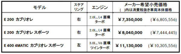 メルセデス・ベンツ　新型Eクラス・カブリオレ　価格表