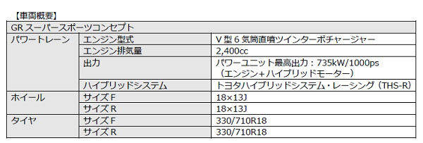 トヨタ GRスーパースポーツコンセプト 車両概要
