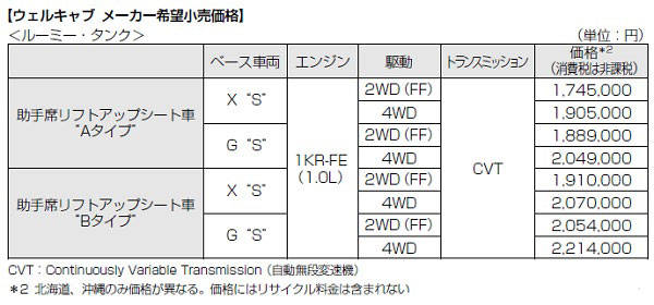 トヨタ　ルーミー　タンク　ウェルキャブ　助手席リフトアップシート　価格表