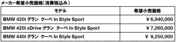 BMW 420i / 420i xDrive / 440i グラン クーペIn Style Sport　価格表