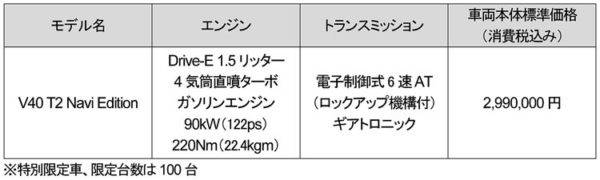 ボルボ V40 T2 Navi Edition 価格表