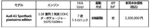 アウディ　A1 スポーツバック pianissimo edition　価格表