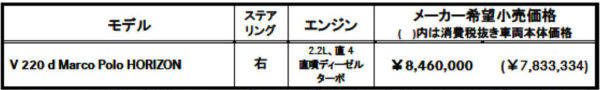 メルセデス・ベンツ V220d Marco Polo HORIZON 価格表